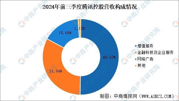 2025年中国电子竞技行业市场前景预测研究报告(图10)