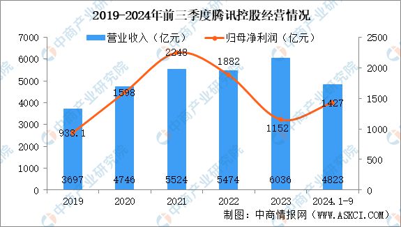 2025年中国电子竞技行业市场前景预测研究报告(图9)