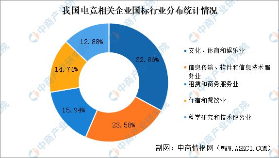 2025年中国电子竞技行业市场前景预测研究报告(图7)