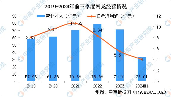 2025年中国电子竞技行业市场前景预测研究报告(图16)
