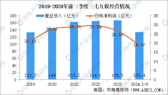 2025年中国电子竞技行业市场前景预测研究报告(图13)