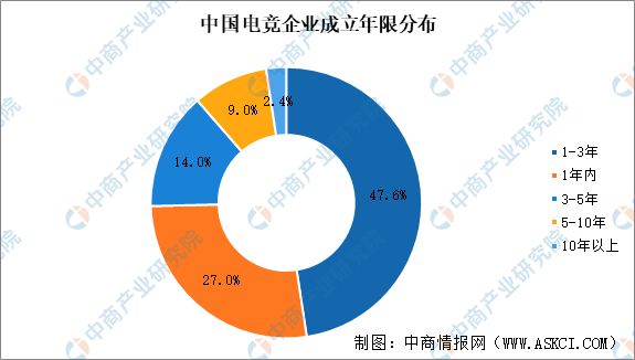 2025年中国电子竞技行业市场前景预测研究报告(图6)
