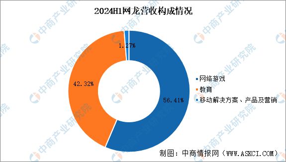 2025年中国电子竞技行业市场前景预测研究报告(图17)