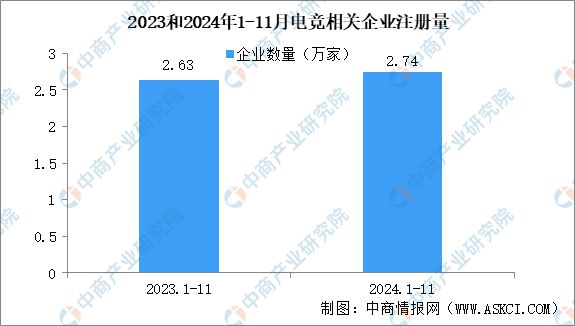 2025年中国电子竞技行业市场前景预测研究报告(图5)