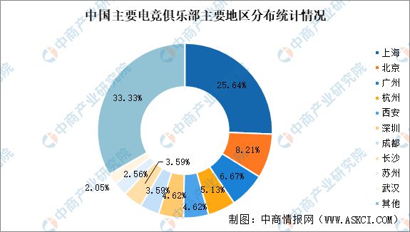 2025年中国电子竞技行业市场前景预测研究报告(图8)