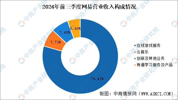 2025年中国电子竞技行业市场前景预测研究报告(图12)
