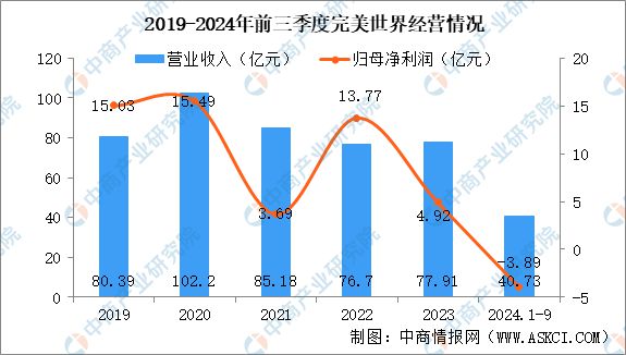 2025年中国电子竞技行业市场前景预测研究报告(图14)