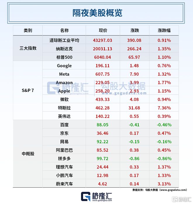 早报 (1225） 美联储以色列突发！A股利好国常会重申稳资本市场；两大硅料巨头宣布减产(图2)