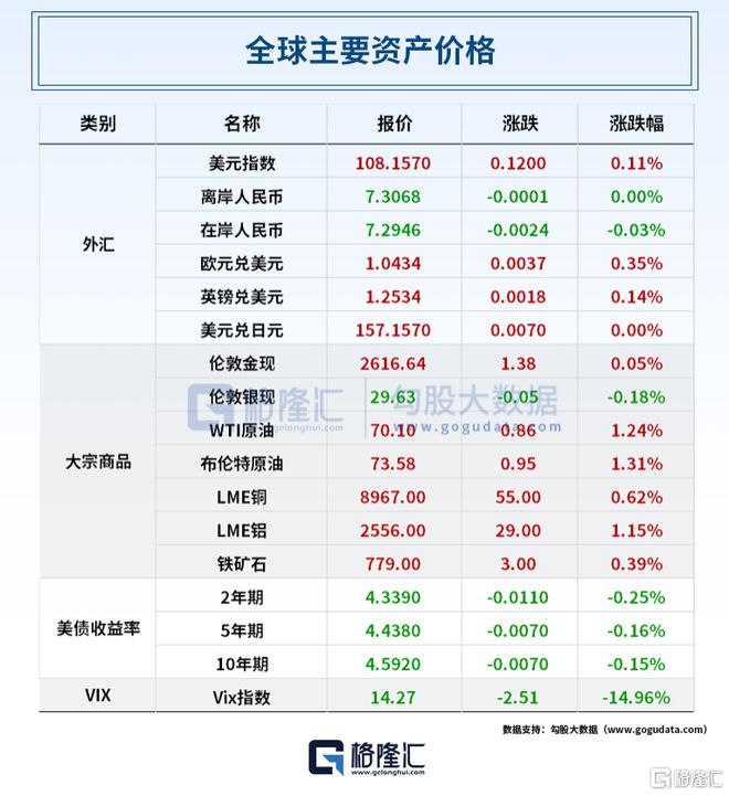 早报 (1225） 美联储以色列突发！A股利好国常会重申稳资本市场；两大硅料巨头宣布减产(图3)