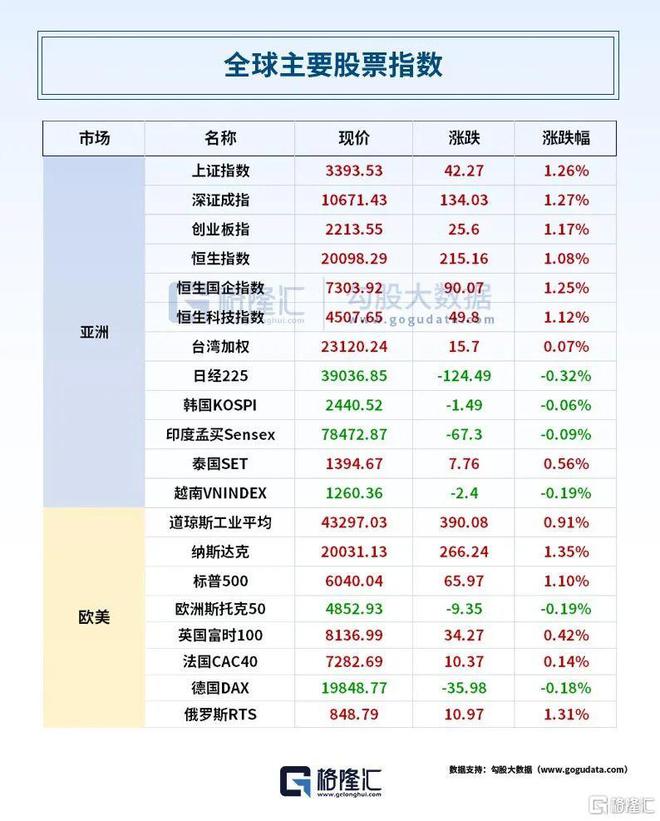 早报 (1225） 美联储以色列突发！A股利好国常会重申稳资本市场；两大硅料巨头宣布减产(图8)