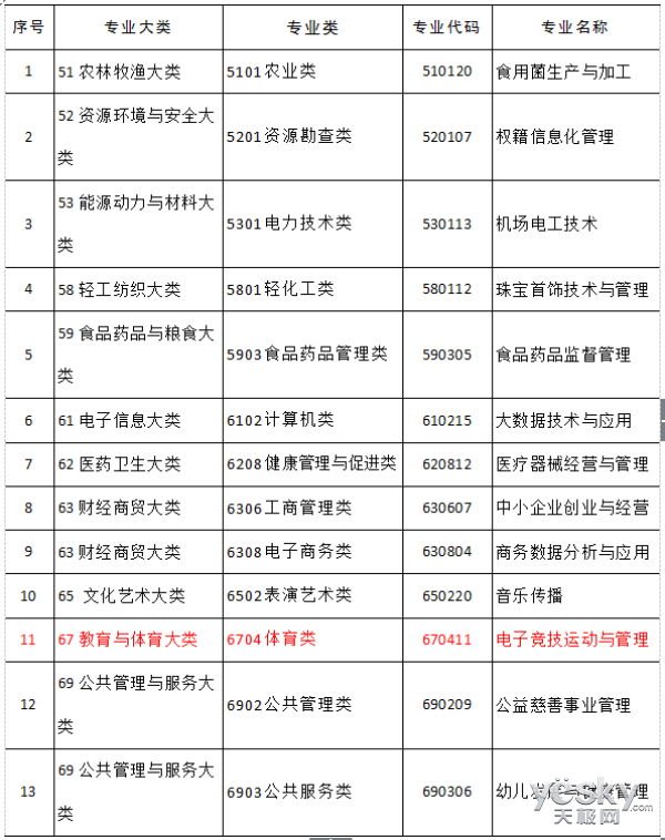 电竞游戏被正名后 将推动那些行业发展