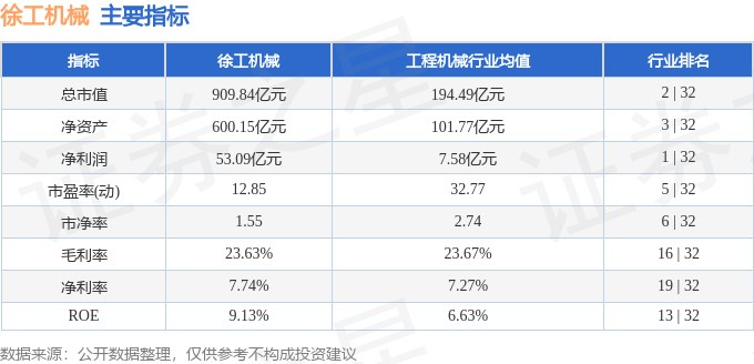 股票行情快报：徐工机械（000425）12月25日主力资金净买入219930万元(图2)