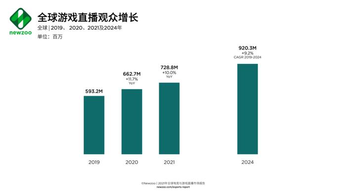 2024年电竞赛事：打游戏是最好的取暖方式
