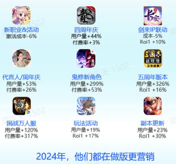 腾讯、网易、莉莉丝都在用这里有套长线运营思路可以学(图3)