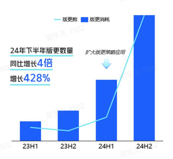 腾讯、网易、莉莉丝都在用这里有套长线运营思路可以学(图2)