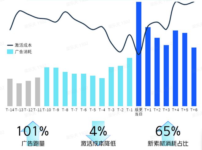 腾讯、网易、莉莉丝都在用这里有套长线运营思路可以学(图5)