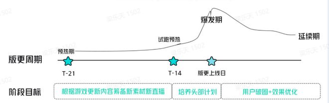 腾讯、网易、莉莉丝都在用这里有套长线运营思路可以学(图6)