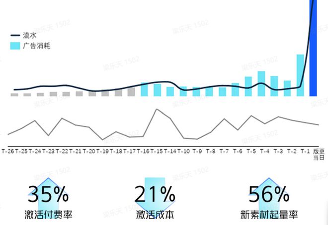 腾讯、网易、莉莉丝都在用这里有套长线运营思路可以学(图9)