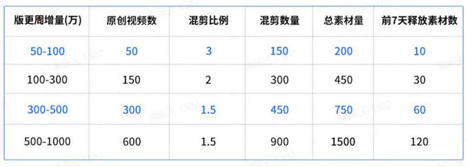 腾讯、网易、莉莉丝都在用这里有套长线运营思路可以学(图7)