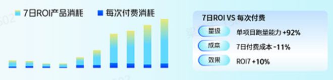 腾讯、网易、莉莉丝都在用这里有套长线运营思路可以学(图13)