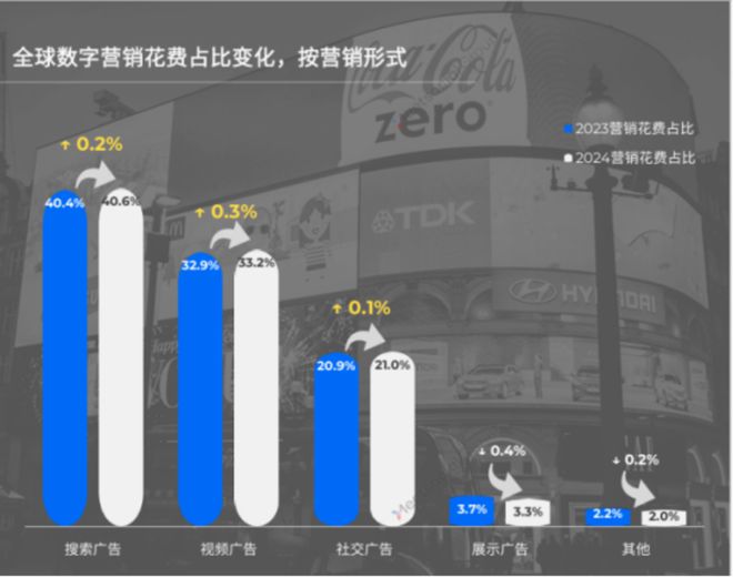 定制短剧、游戏联名、生成式AI……2025年食饮营销有哪些新趋势？
