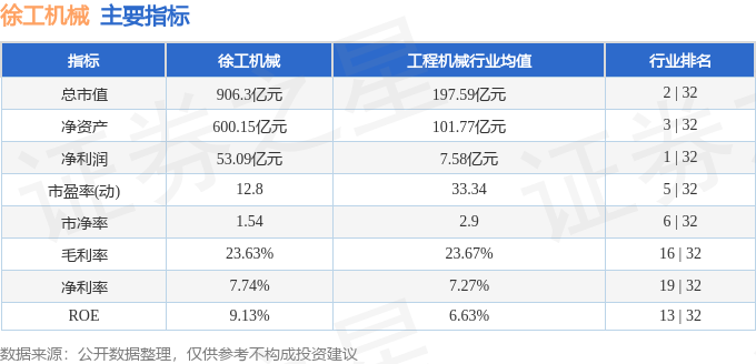 股票行情快报：徐工机械（000425）12月27日主力资金净卖出935375万元(图2)