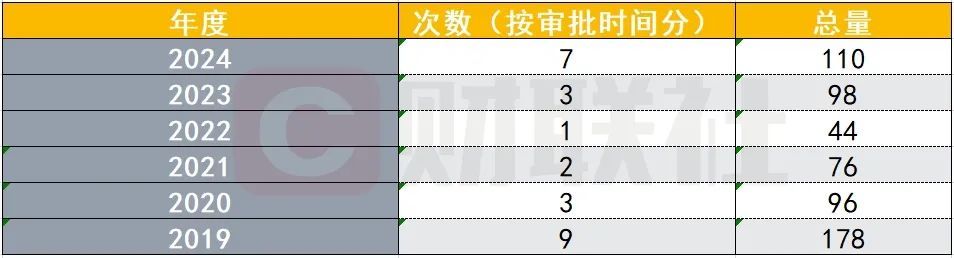 2024上市游企格局“洗牌”