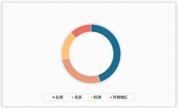 中国桩工机械行业发展现状调研与投资趋势预测报告（2024-2031年）(图2)