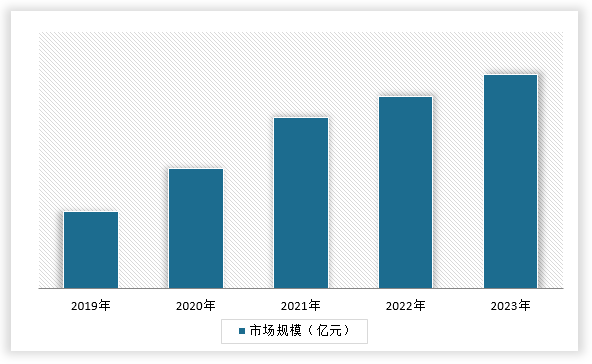 中国桩工机械行业发展现状调研与投资趋势预测报告（2024-2031年）(图4)
