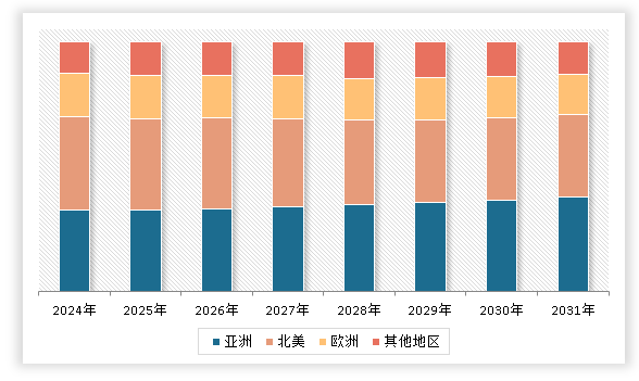 中国桩工机械行业发展现状调研与投资趋势预测报告（2024-2031年）(图3)