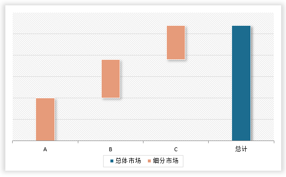 中国桩工机械行业发展现状调研与投资趋势预测报告（2024-2031年）(图7)