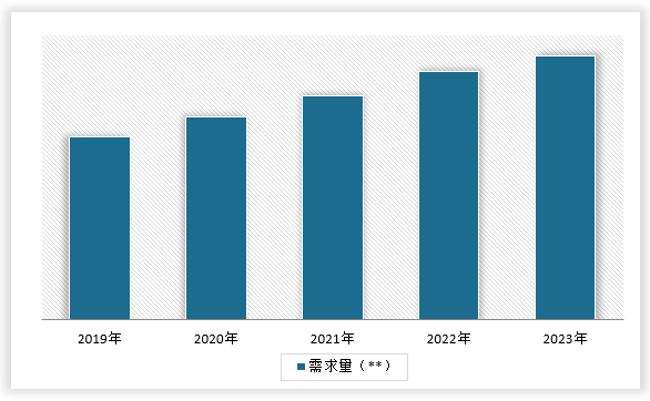 中国桩工机械行业发展现状调研与投资趋势预测报告（2024-2031年）(图6)