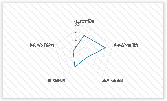 中国桩工机械行业发展现状调研与投资趋势预测报告（2024-2031年）(图11)