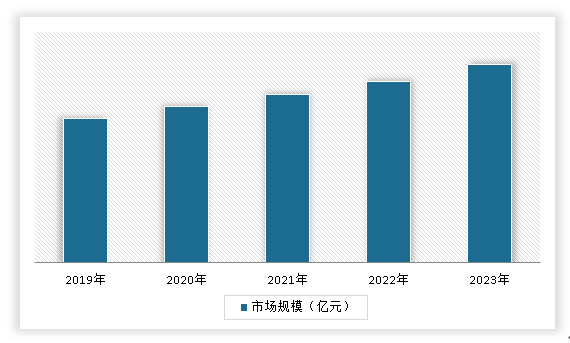 中国桩工机械行业发展现状调研与投资趋势预测报告（2024-2031年）(图8)