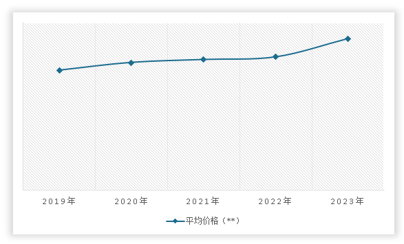 中国桩工机械行业发展现状调研与投资趋势预测报告（2024-2031年）(图12)