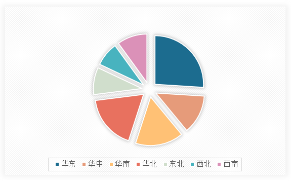 中国桩工机械行业发展现状调研与投资趋势预测报告（2024-2031年）(图13)