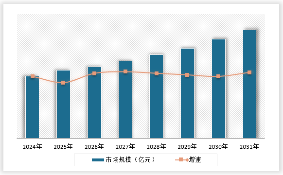 中国桩工机械行业发展现状调研与投资趋势预测报告（2024-2031年）(图15)