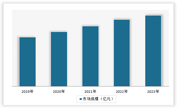 中国桩工机械行业发展现状调研与投资趋势预测报告（2024-2031年）(图14)