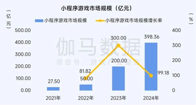 错位竞争“三板斧”2024年小游戏低调逆袭(图4)