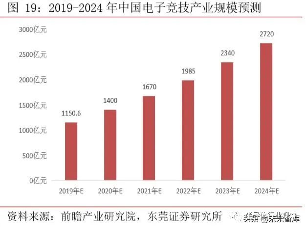2024年电竞期待：新年新征程与选手展望