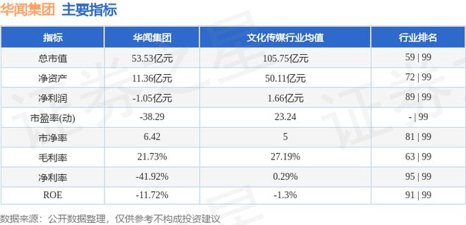 华闻集团（000793）12月31日主力资金净买入212893万元(图3)