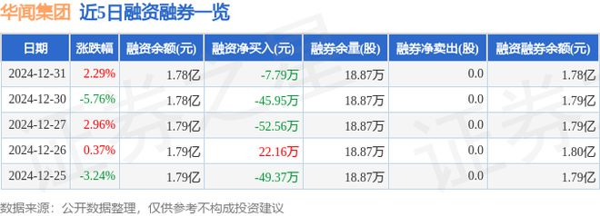 华闻集团（000793）12月31日主力资金净买入212893万元(图2)