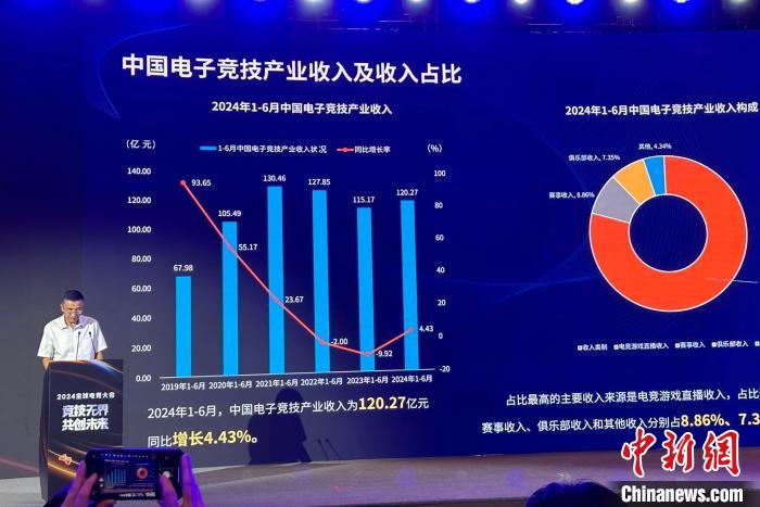2024中国电竞产业持续扩张：直播收入超八成的背后