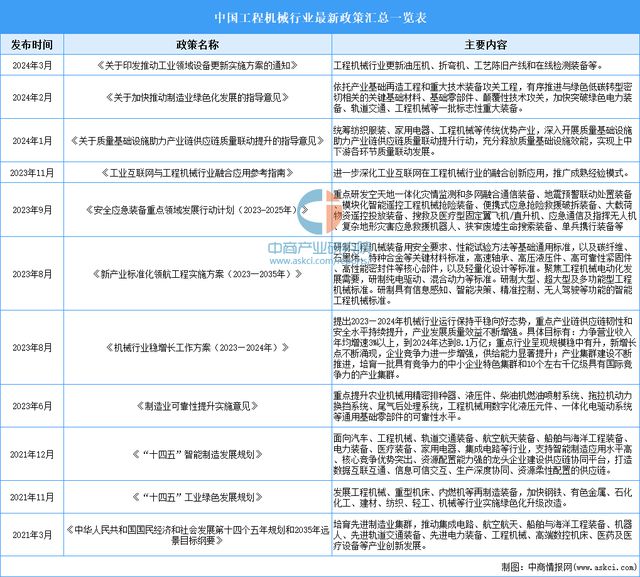 2025年中国工程机械行业市场前景预测研究报告（简版）(图2)