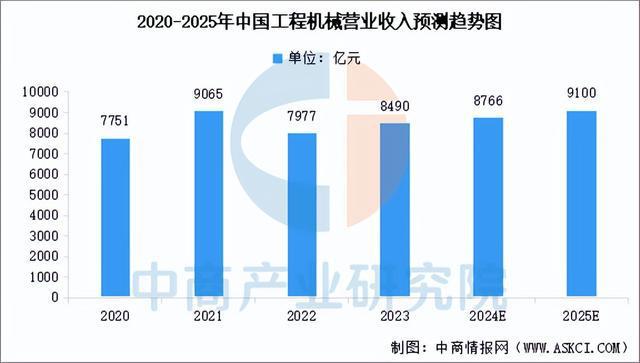 2025年中国工程机械行业市场前景预测研究报告（简版）(图3)