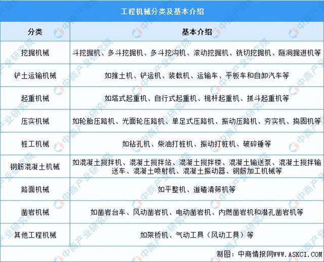 2025年中国工程机械行业市场前景预测研究报告（简版）