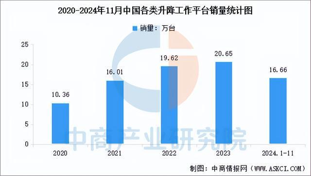 2025年中国工程机械行业市场前景预测研究报告（简版）(图5)
