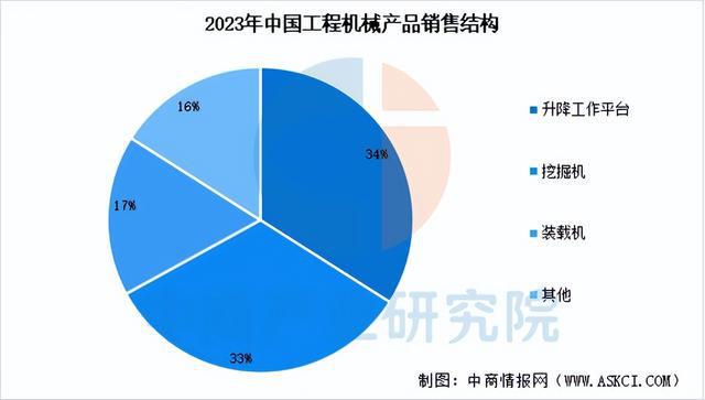 2025年中国工程机械行业市场前景预测研究报告（简版）(图4)