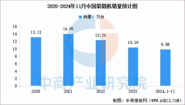 2025年中国工程机械行业市场前景预测研究报告（简版）(图7)