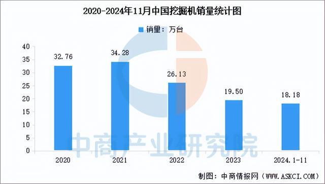 2025年中国工程机械行业市场前景预测研究报告（简版）(图6)